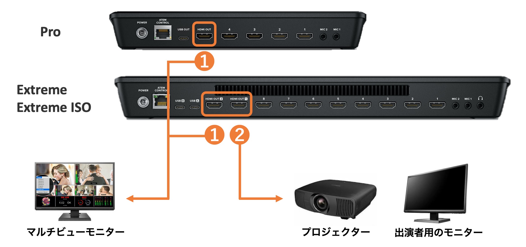 Atem mini Blackmagic 配信　キャプチャーボードPC/タブレット